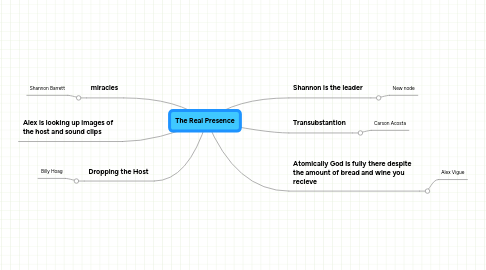 Mind Map: The Real Presence