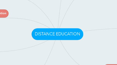Mind Map: DISTANCE EDUCATION