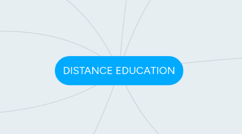 Mind Map: DISTANCE EDUCATION