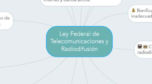 Mind Map: Ley Federal de Telecomunicaciones y Radiodifusión