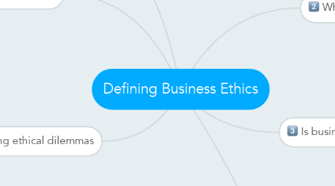 Mind Map: Defining Business Ethics