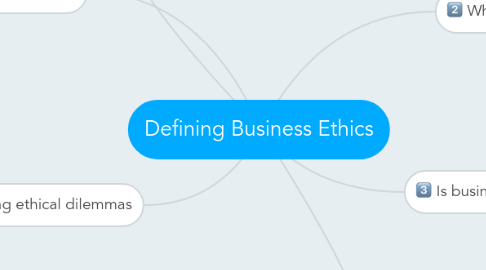 Mind Map: Defining Business Ethics