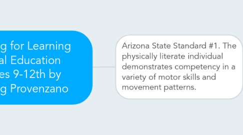 Mind Map: Planning for Learning Physical Education Grades 9-12th by Doug Provenzano