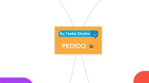 Mind Map: PEDIDO