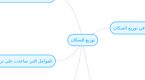 Mind Map: توزيع السكان