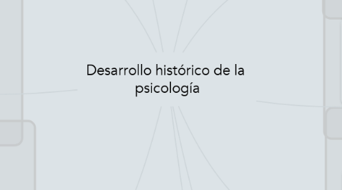 Mind Map: Desarrollo histórico de la  psicología