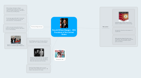 Mind Map: Ronald Wilson Reagan - 40th President of the United States