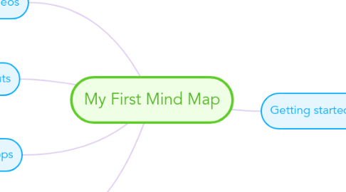 Mind Map: My First Mind Map