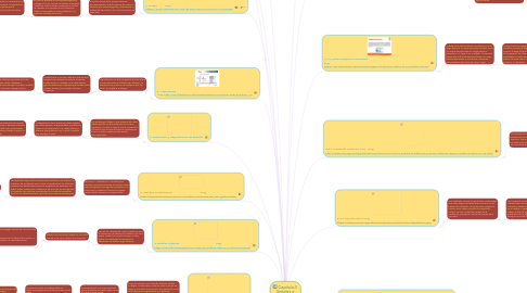 Mind Map: Capitulo3. Señales e Hilos