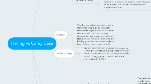 Mind Map: Helling vs Carey Case