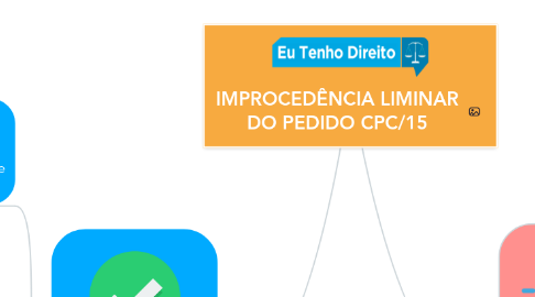 Mind Map: IMPROCEDÊNCIA LIMINAR DO PEDIDO CPC/15