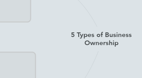 Mind Map: 5 Types of Business Ownership
