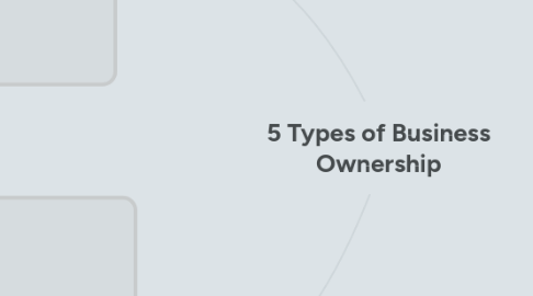 5 types of business ownership mindmeister mind map types of business ownership