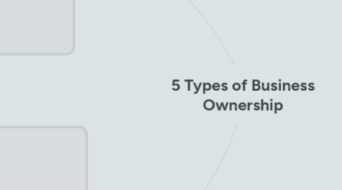 Mind Map: 5 Types of Business Ownership