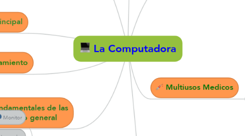 Mind Map: La Computadora