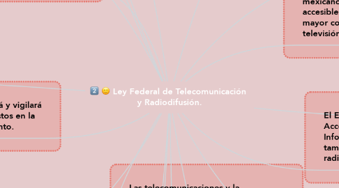 Mind Map: Ley Federal de Telecomunicación  y Radiodifusión.