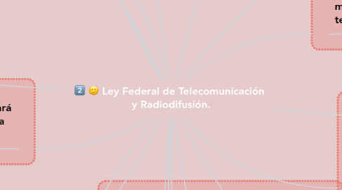 Mind Map: Ley Federal de Telecomunicación  y Radiodifusión.