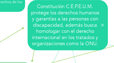 Mind Map: Constituciòn C.E.P.E.U.M. protege los derechos humanos y garantías a las personas con discapacidad, además busca homologar con el derecho internacional en los tratados y organizaciones como la ONU.