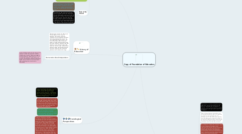 Mind Map: Copy of Foundation of Education