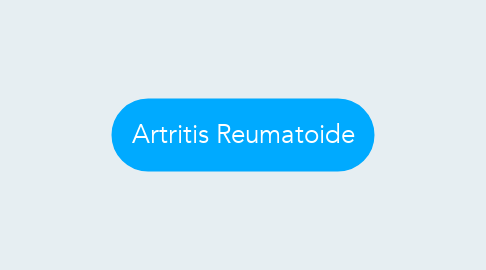 Mind Map: Artritis Reumatoide