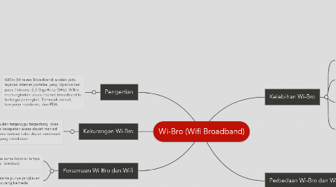 Mind Map: Wi-Bro (Wifi Broadband)