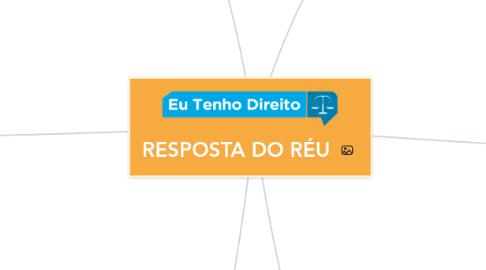 Mind Map: RESPOSTA DO RÉU