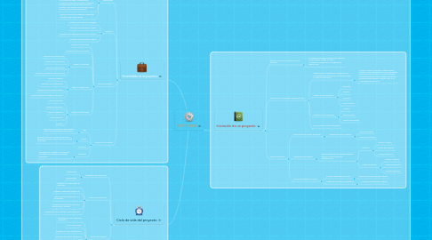 Mind Map: PROYECTOS