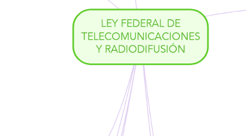 Mind Map: LEY FEDERAL DE TELECOMUNICACIONES Y RADIODIFUSIÓN