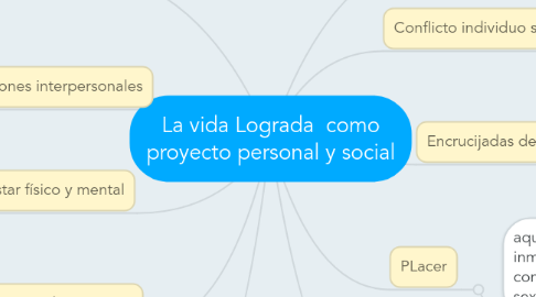 Mind Map: La vida Lograda  como proyecto personal y social