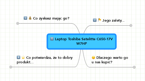 Mind Map: Laptop Toshiba Satelitte C650-17V W7HP