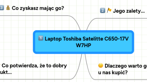 Mind Map: Laptop Toshiba Satelitte C650-17V W7HP