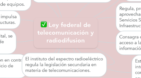 Mind Map: Ley federal de telecomunicación y radiodifusion