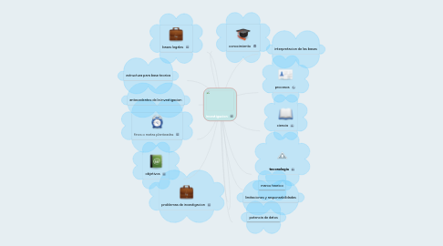 Mind Map: investigacion