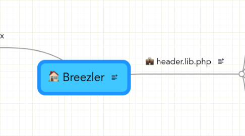 Mind Map: Breezler