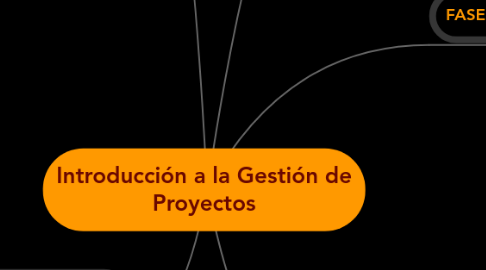 Mind Map: Introducción a la Gestión de Proyectos