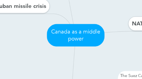 Mind Map: Canada as a middle power