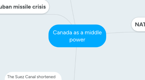 Mind Map: Canada as a middle power