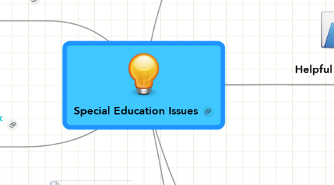 Mind Map: Special Education Issues
