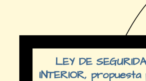 Mind Map: LEY DE SEGURIDAD  INTERIOR, propuesta por el PRI                    PUNTOS EN CONTRA