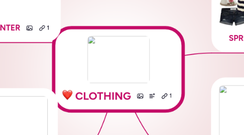 Mind Map: CLOTHING