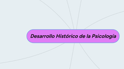 Mind Map: Desarrollo Histórico de la Psicología