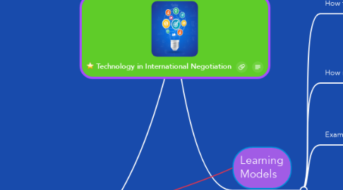 Mind Map: Technology in International Negotiation