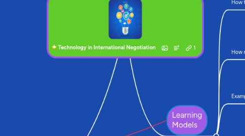 Mind Map: Technology in International Negotiation