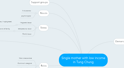 Mind Map: Single mother with low income in Tung Chung