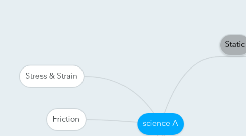 Mind Map: science A