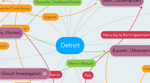 Mind Map: Detroit