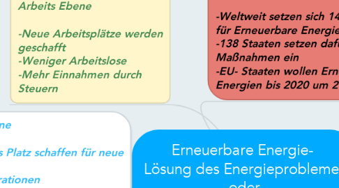 Mind Map: Erneuerbare Energie-  Lösung des Energieproblemes oder Zerstörung der Landschaft?!