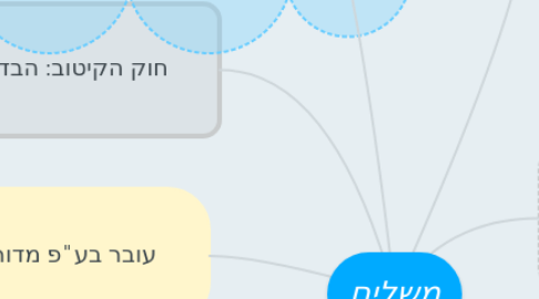 Mind Map: משלים