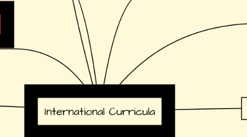 Mind Map: International Curricula