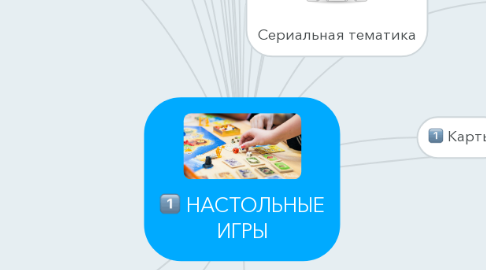 Mind Map: НАСТОЛЬНЫЕ ИГРЫ